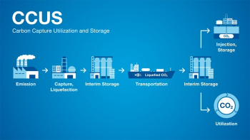 MOL CCS transportation chain