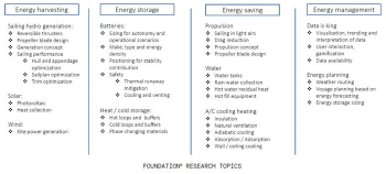 Vitters Project Zero energy system