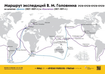 Маршрут экспедиций В. М. Головнина
